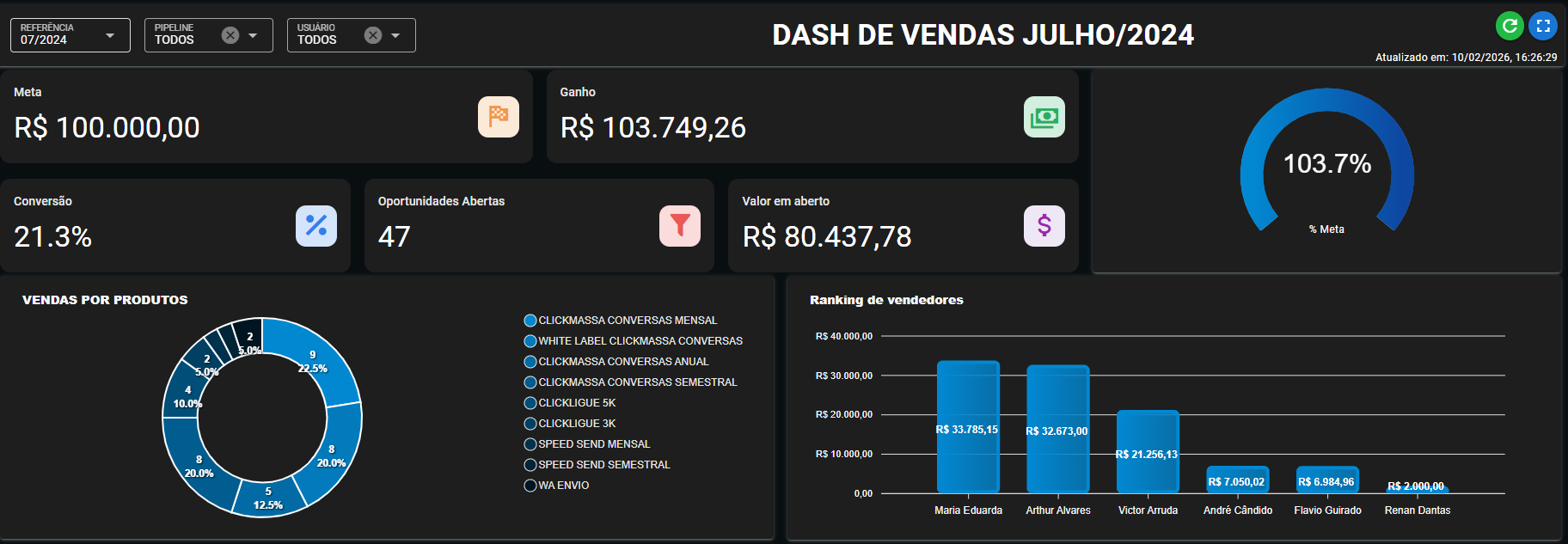 Gestão Comercial QYVO